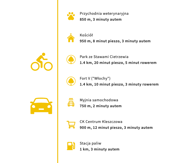 Widok interaktywnej mapy okolicy